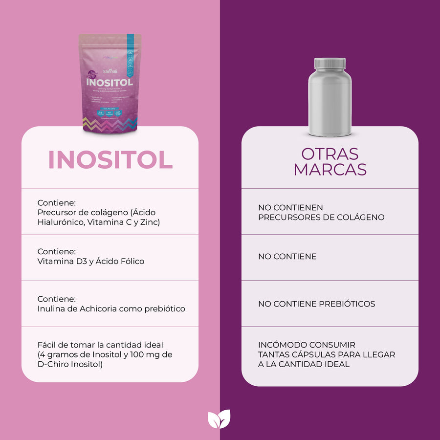 Sannali | Inositol 40:1 Myo Inositol y D-Chiro Inositol, Precursor de Colágeno + Vitamina D3 + Ácido Fólico + Zinc + Prebióticos | Rinde 45 días - 225 gramos - Sannali ®